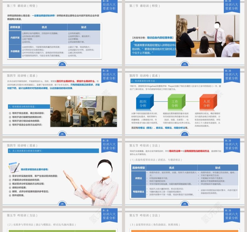 简约大气员工培训实务第5张