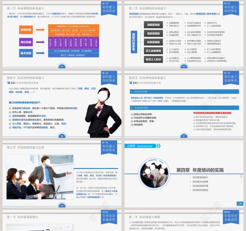 简约大气员工培训实务第8张