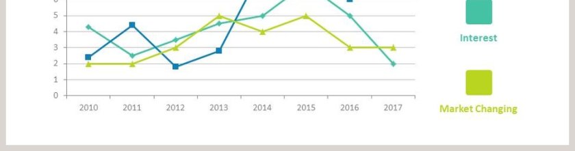 简约清晰年度坐标轴折线图PPT模板第2张