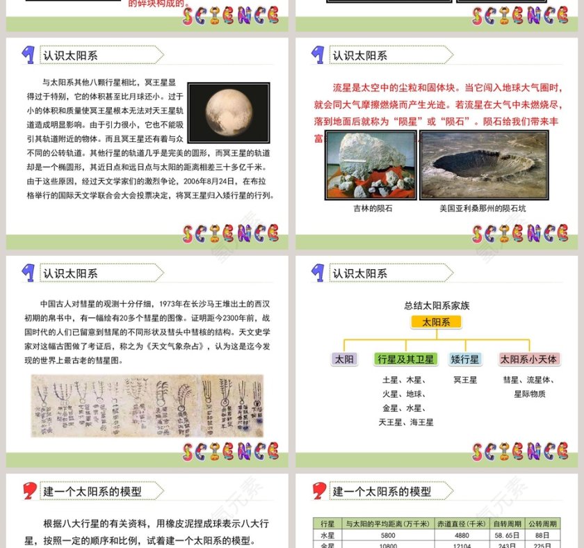 0-太阳系教学ppt课件第4张