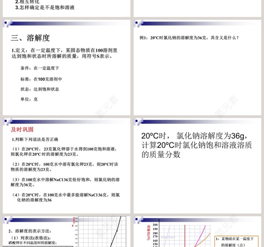 溶解度-第教学ppt课件第2张