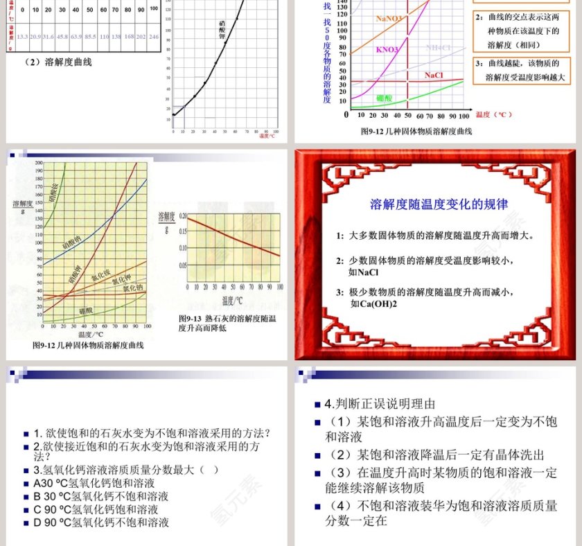 溶解度-第教学ppt课件第3张