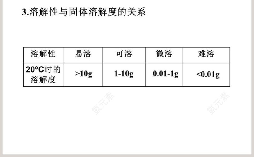溶解度-第教学ppt课件第5张