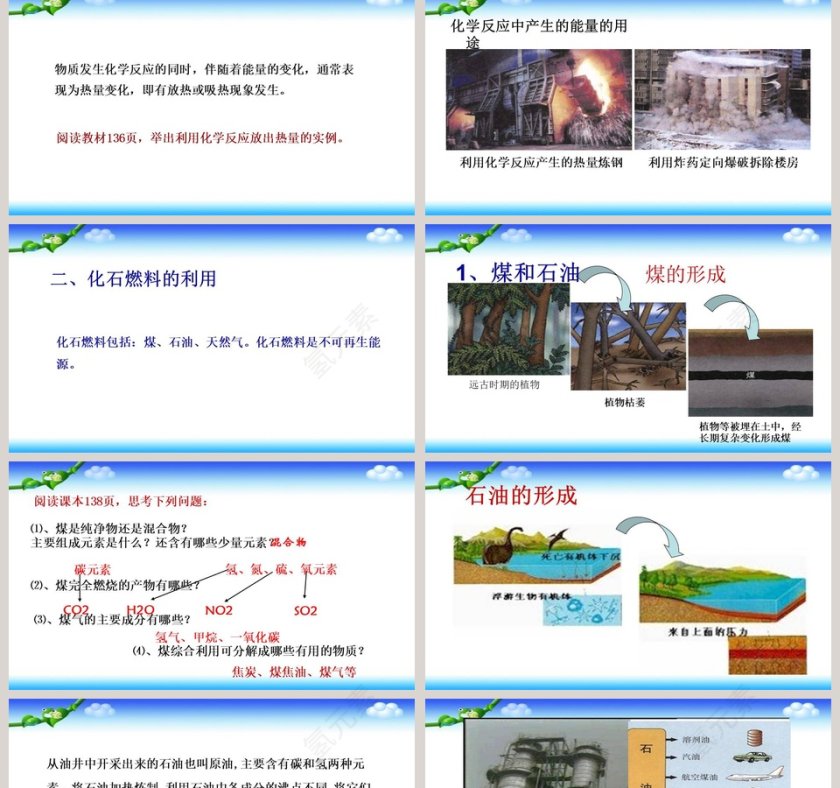 -化石燃料的利用教学ppt课件第2张