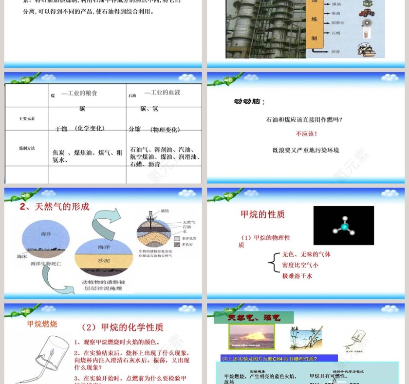 -化石燃料的利用教学ppt课件第3张