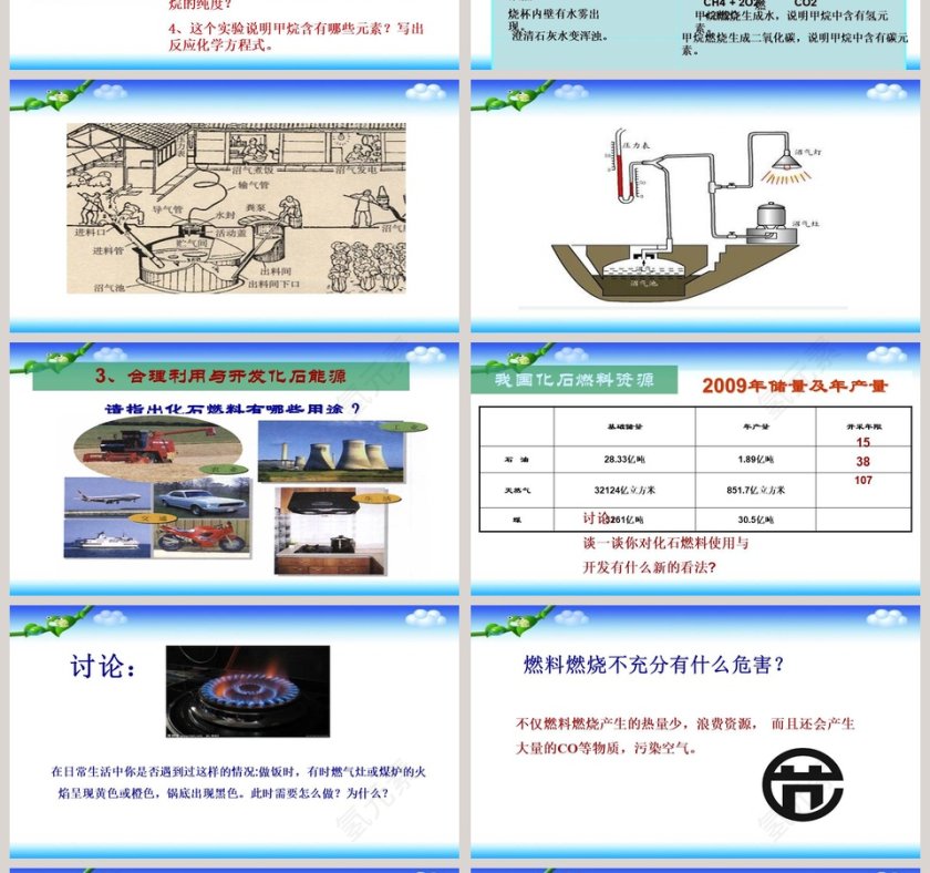 -化石燃料的利用教学ppt课件第4张