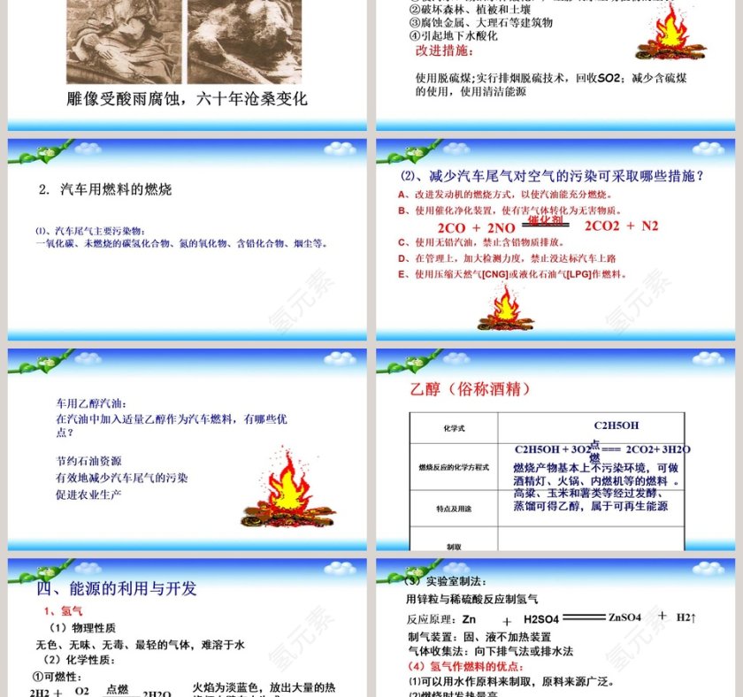-化石燃料的利用教学ppt课件第6张
