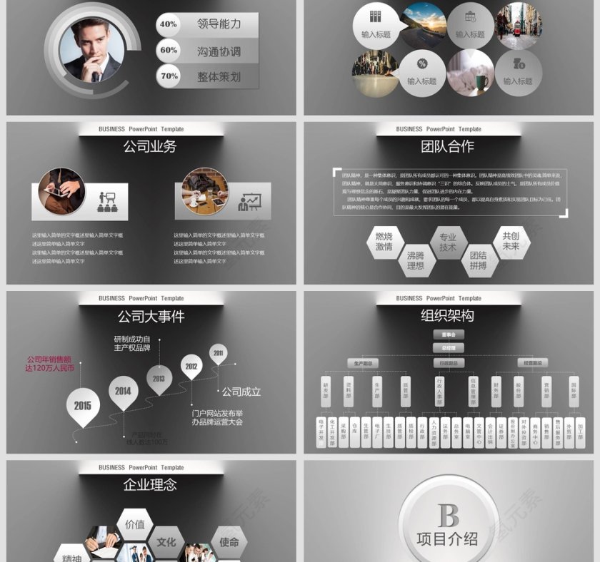 商业融资计划书商业计划书PPT第3张