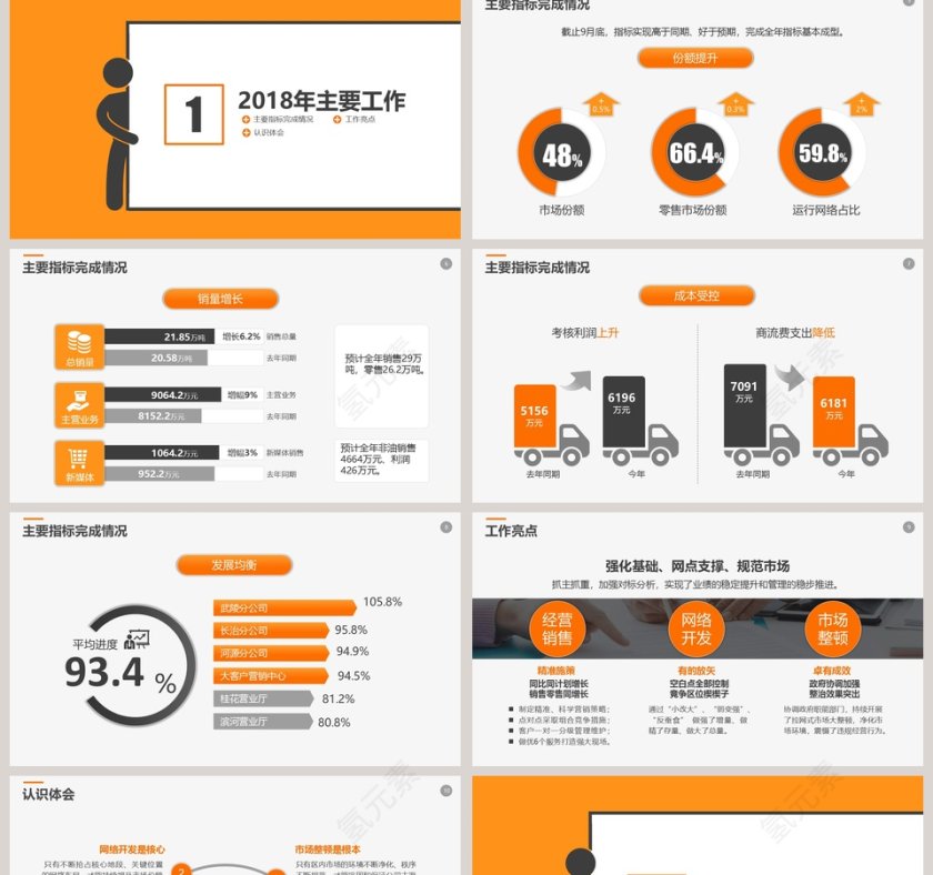 经营分析工作报告工作计划PPT第2张