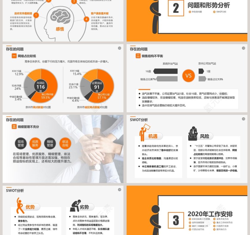 经营分析工作报告工作计划PPT第3张