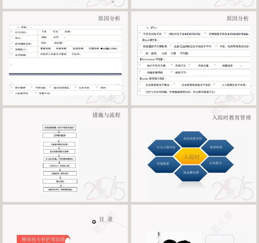 糖尿病患者的安全管理ppt模板第8张