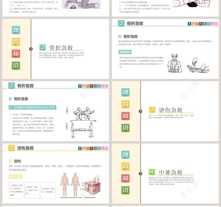 常用急救知识培训PPT第4张