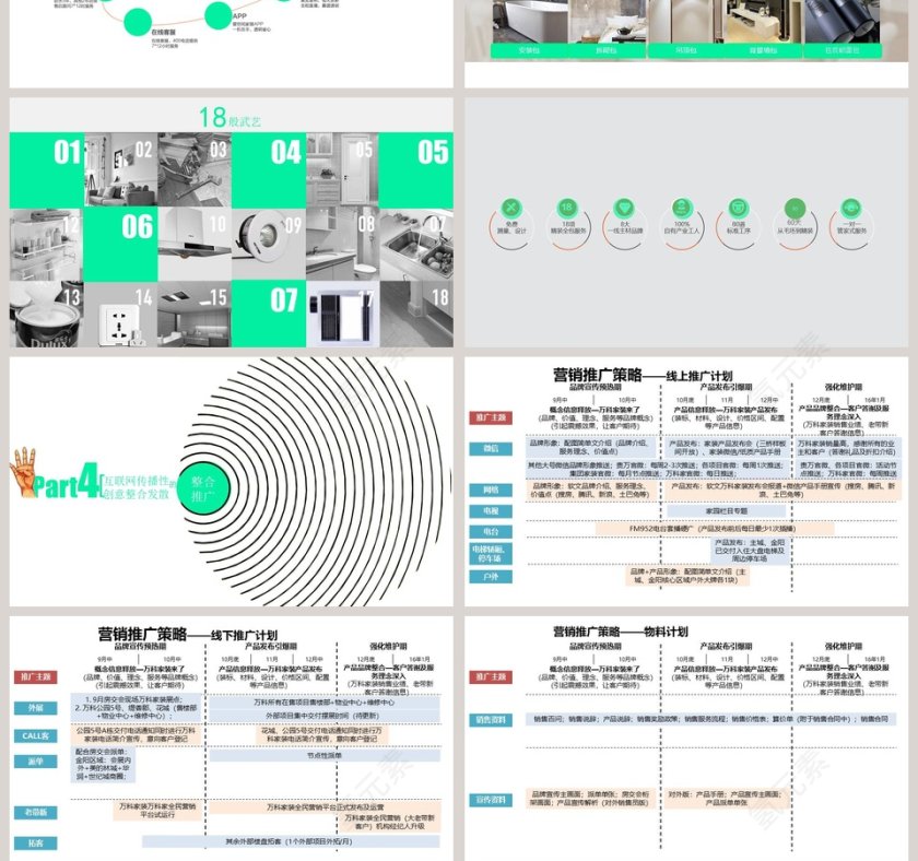 万科家装整合推广思路PPT第10张