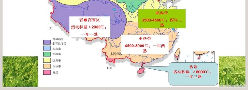 气温分布PPT模板下载第4张