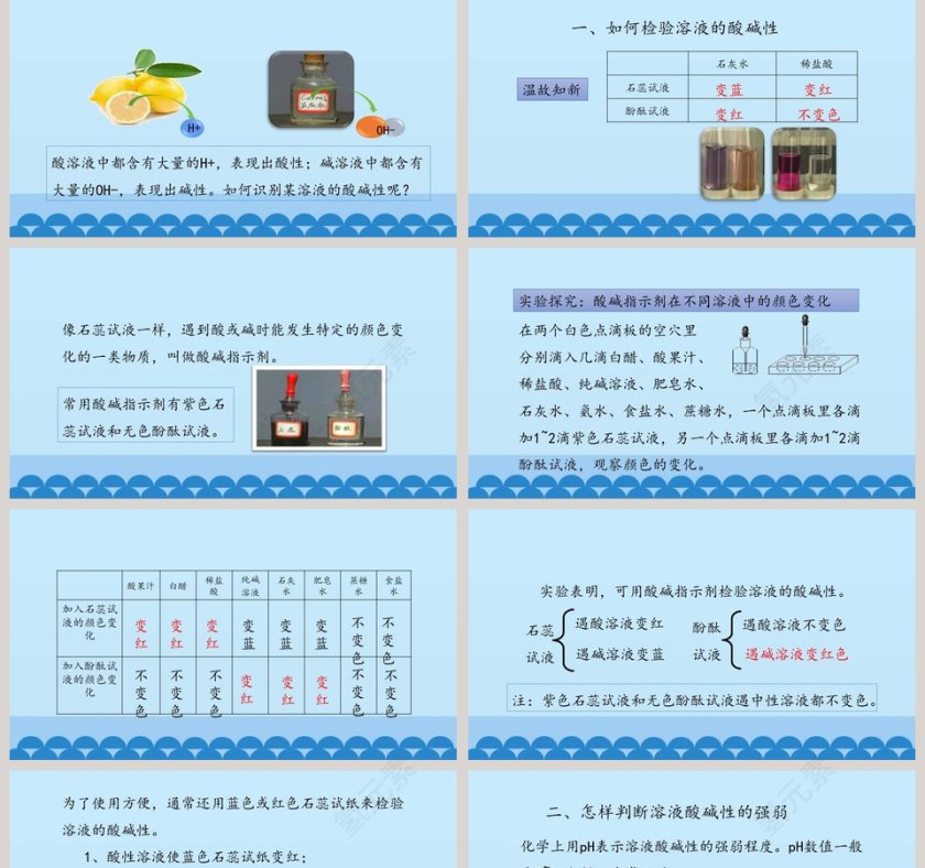 溶液的酸碱性教学ppt课件第2张