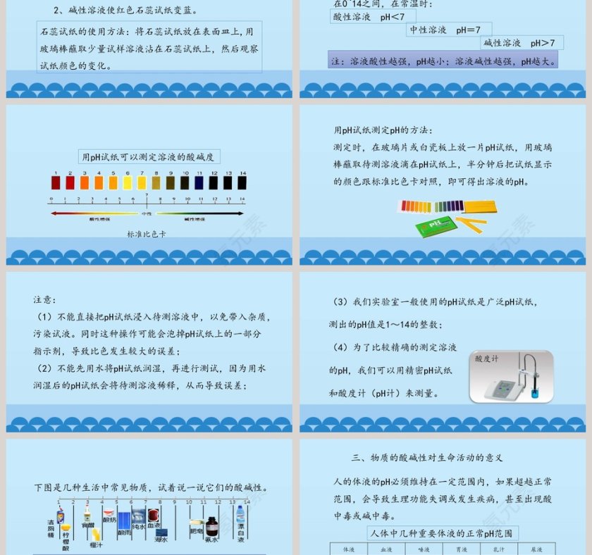 溶液的酸碱性教学ppt课件第3张