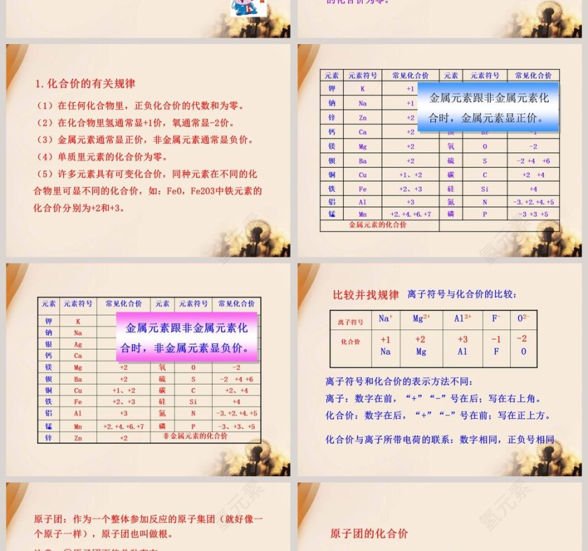 第三节 化合价教学ppt课件第2张