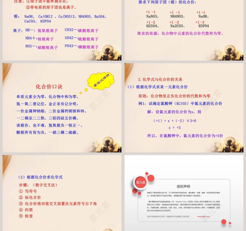 第三节 化合价教学ppt课件第3张