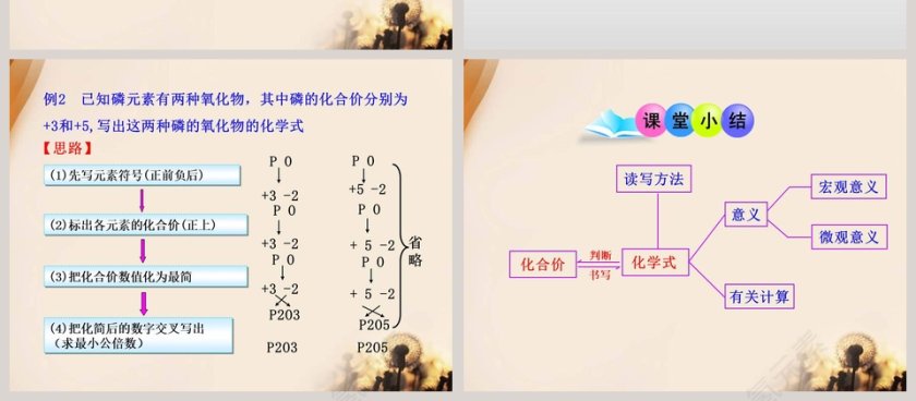 第三节 化合价教学ppt课件第4张