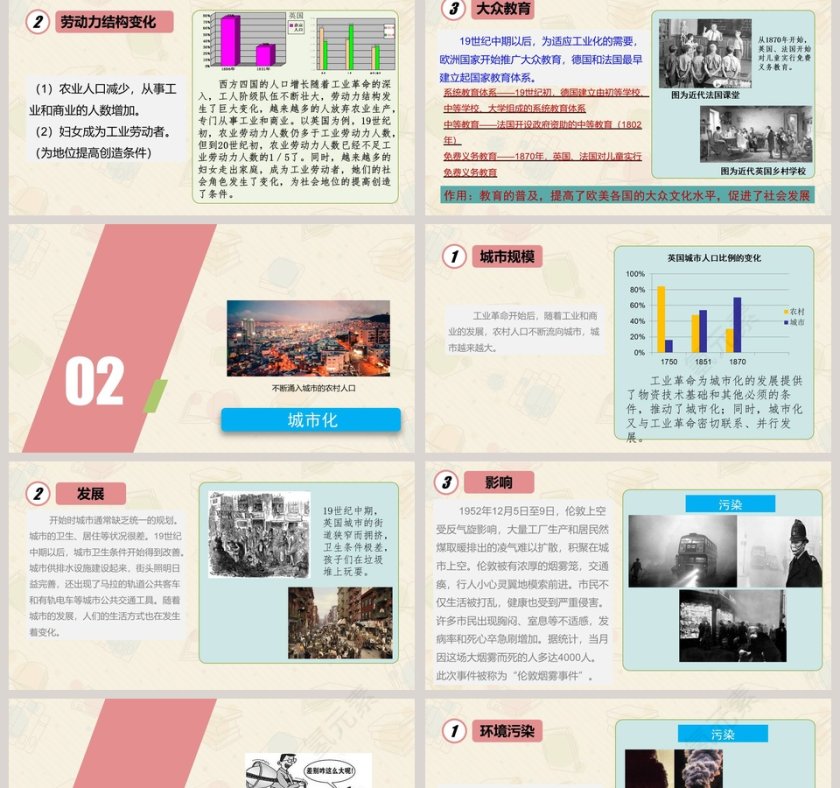 第-课工业化国家的社会变化教学ppt课件第2张