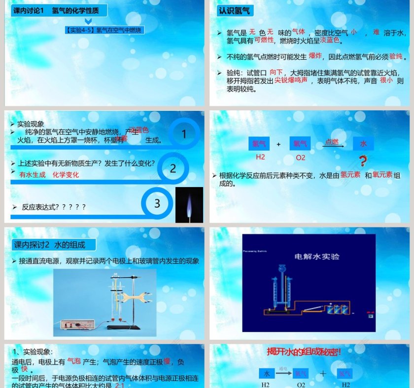 课题3水的组成PPT模板第2张