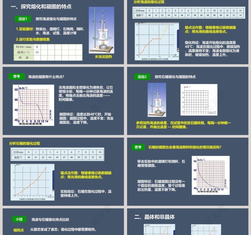 第3节  探究熔化和凝固的特点教育培训PPT模板第2张