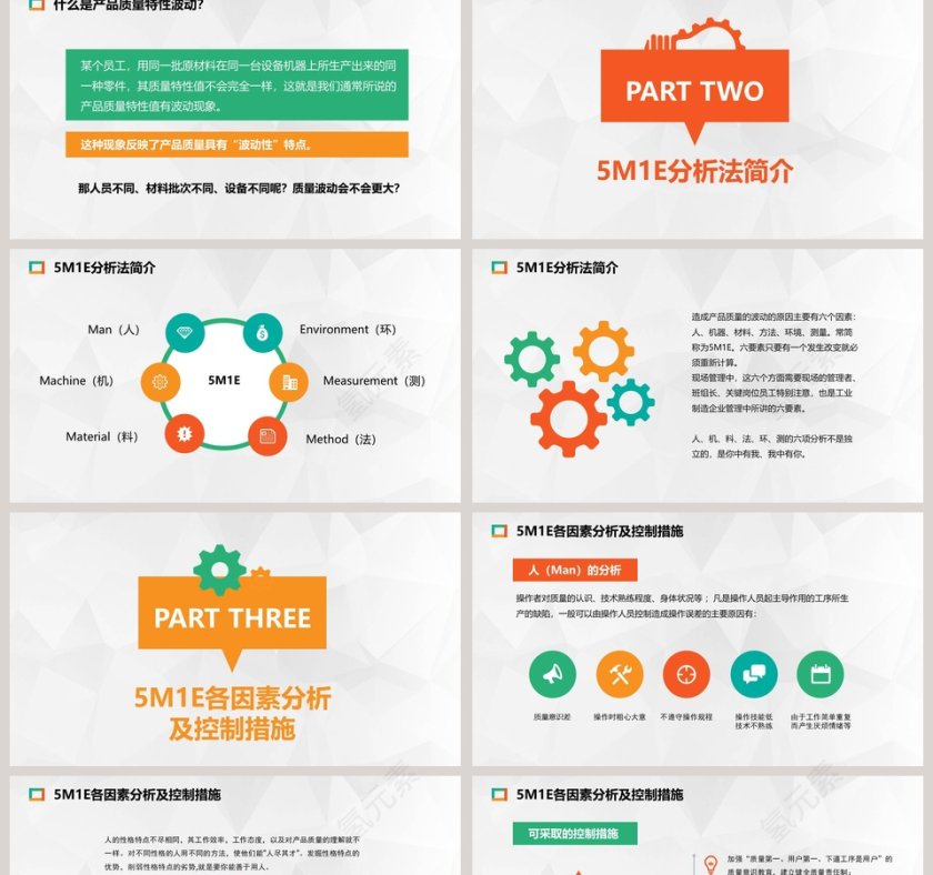 人机料法环测的分析5M1E分析法质量管理培训ppt第2张