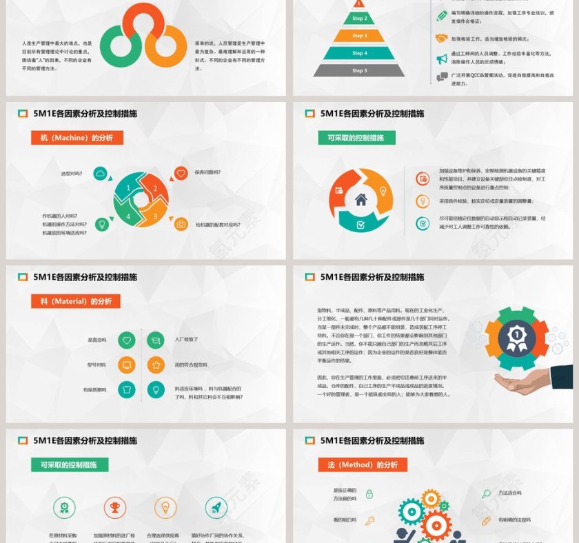 人机料法环测的分析5M1E分析法质量管理培训ppt第3张