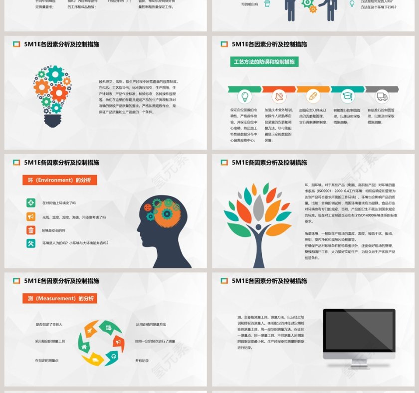 人机料法环测的分析5M1E分析法质量管理培训ppt第4张