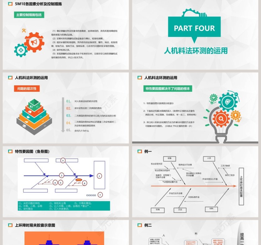 人机料法环测的分析5M1E分析法质量管理培训ppt第5张