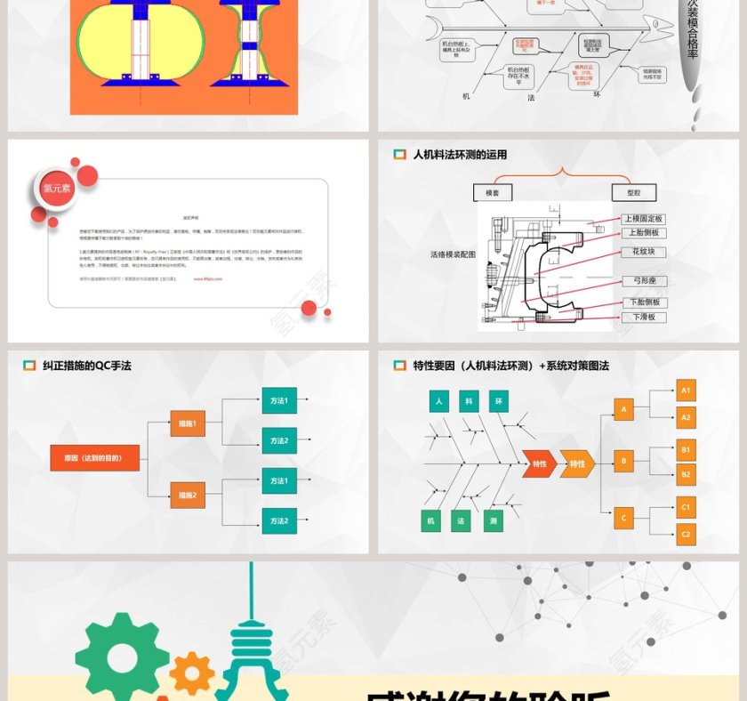 人机料法环测的分析5M1E分析法质量管理培训ppt第6张