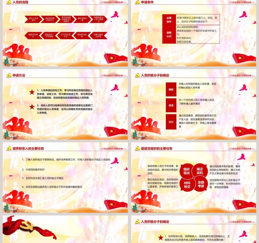 党员发展入党流程培训入党培训PPT第2张
