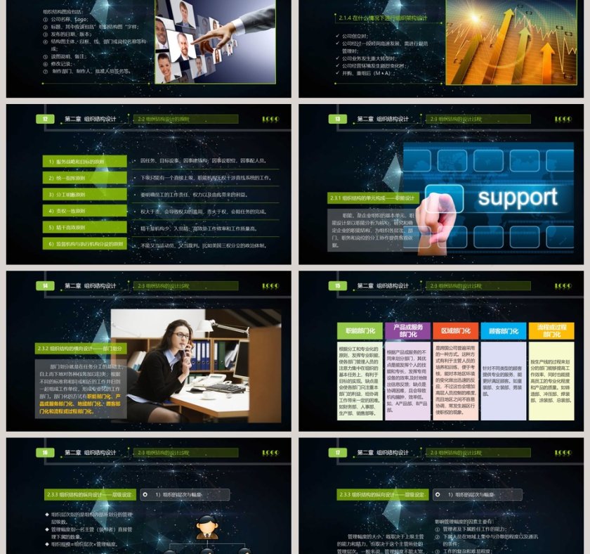 新员工入职培训企业人事商务培训课件PPT第3张