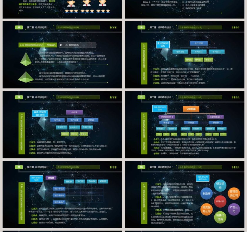 新员工入职培训企业人事商务培训课件PPT第4张