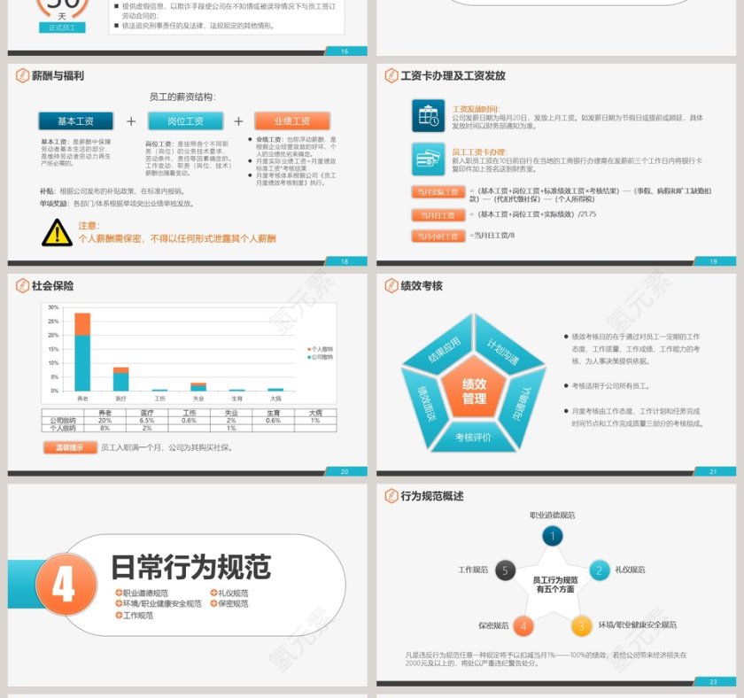 简约行政部新员工入职培训PPT模板第4张