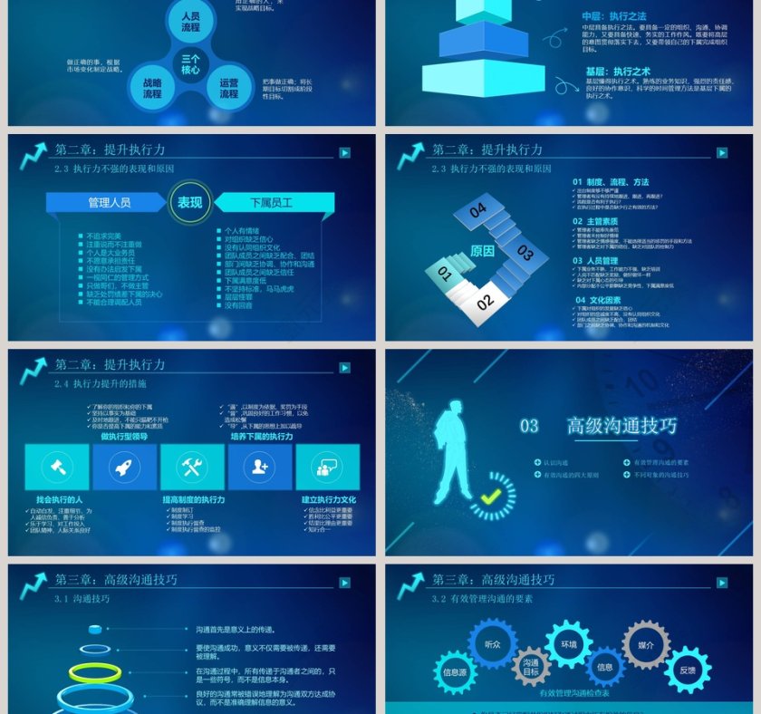 工作效率和管理能力提升课程PPT模板第3张