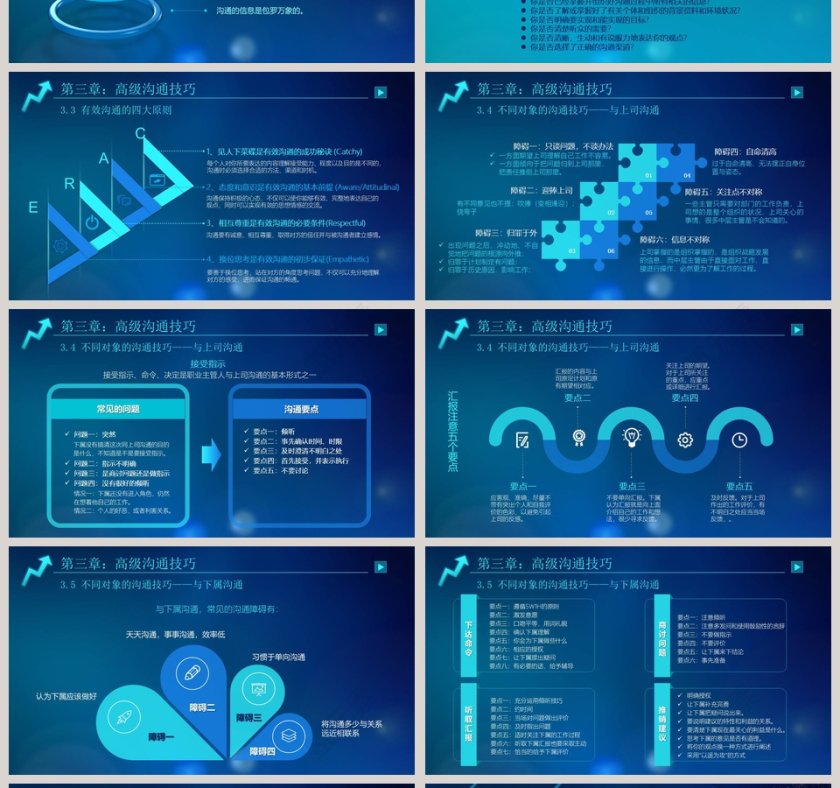 工作效率和管理能力提升课程PPT模板第4张