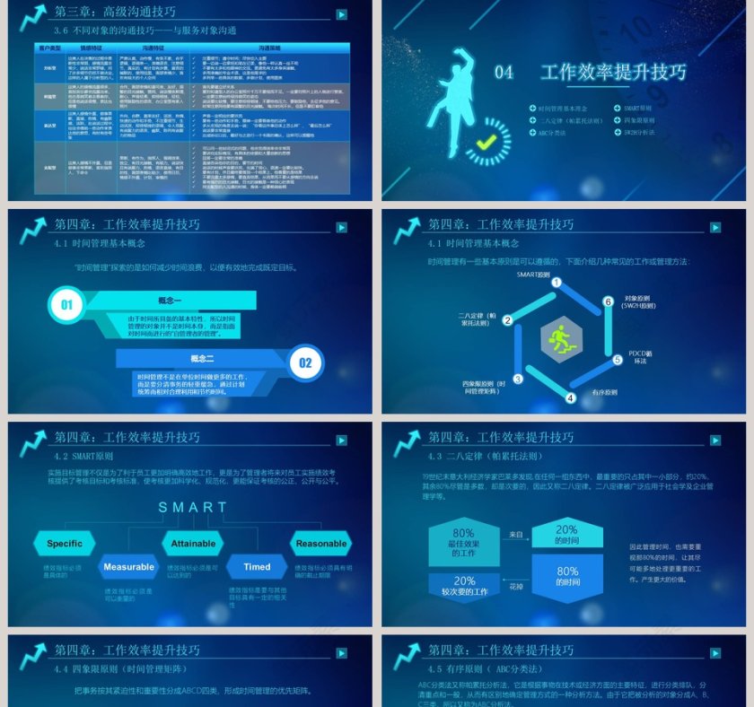 工作效率和管理能力提升课程PPT模板第5张