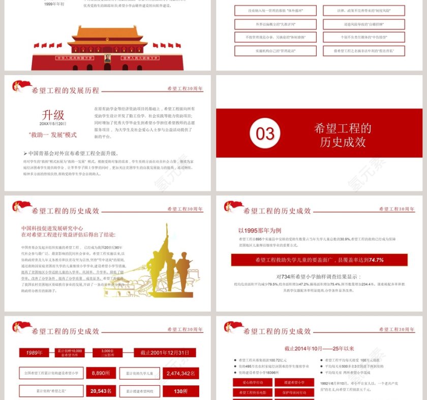 希望工程实施30周年历史回顾助学育人托起明天的太阳希望工程党政风PPT第3张