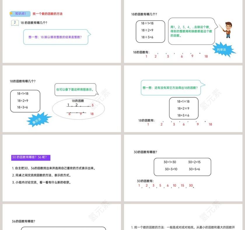 因数和倍数2在教育培训中的应用 - PPT模板第2张