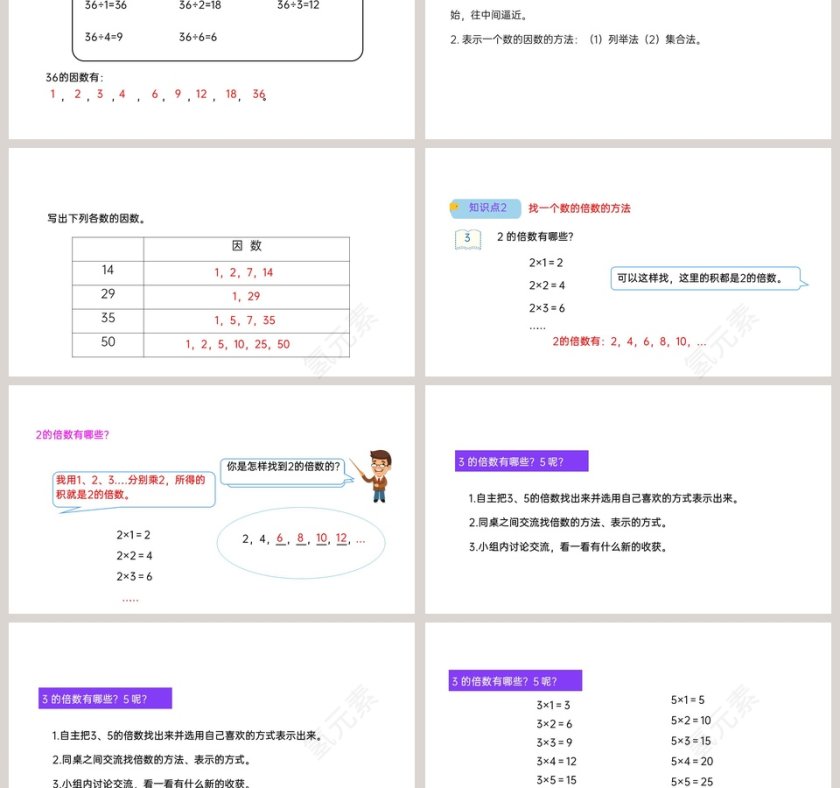 因数和倍数2在教育培训中的应用 - PPT模板第3张