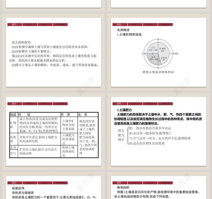 第二节 土壤教学ppt课件第4张