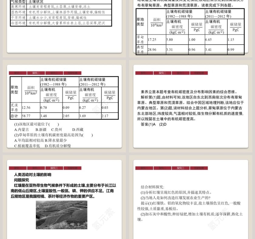 第二节 土壤教学ppt课件第7张