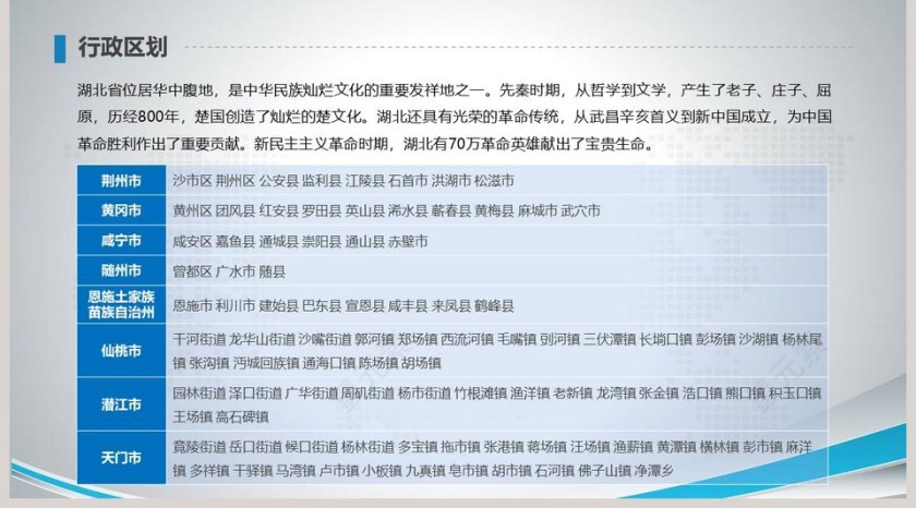 湖南省地图PPT第5张