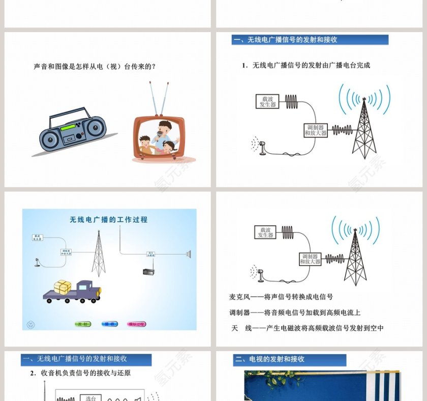 第二十一章-信教学ppt课件第2张
