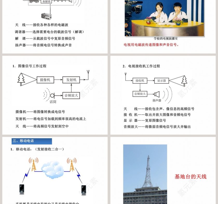 第二十一章-信教学ppt课件第3张
