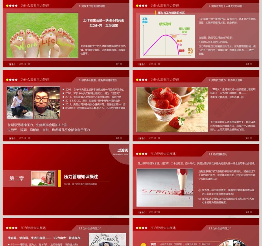 员工在职培训压力管理探微员工培训PPT第2张