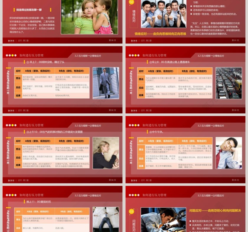 员工在职培训压力管理探微员工培训PPT第6张