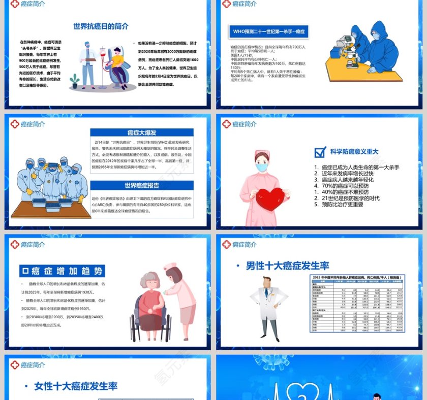 世界抗癌日医疗健康癌症预防知识讲座PPT模板第2张