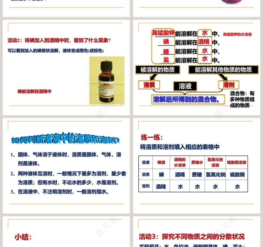 -物质在水中的分散状况教学ppt课件第2张